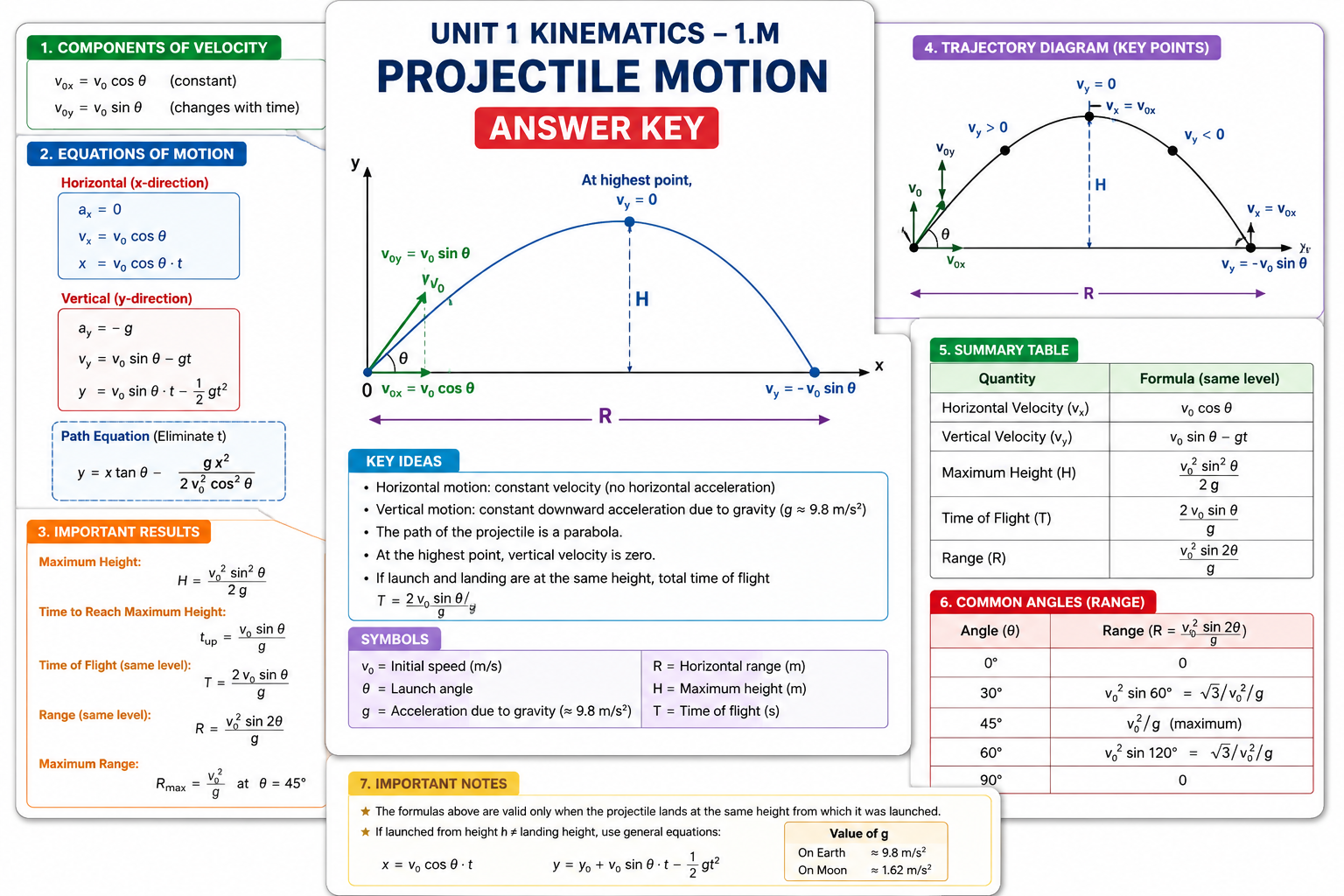 Unit 1 Kinematics 1.M Projectile Motion Answer Key