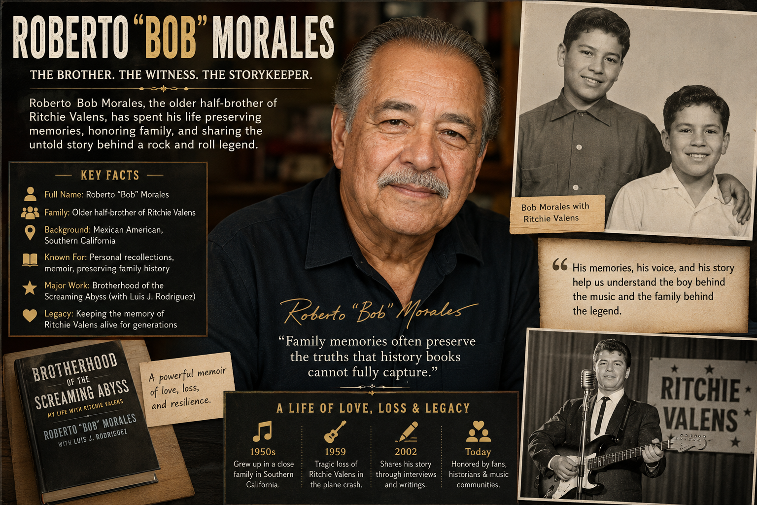 Roberto Bob Morales